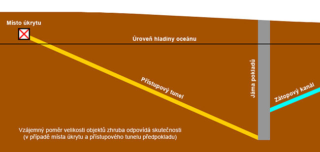 pristup_k_ukrytu.gif