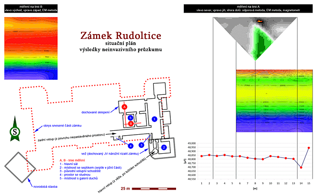 situacni_plan,_vysledky_pruzkumu.gif